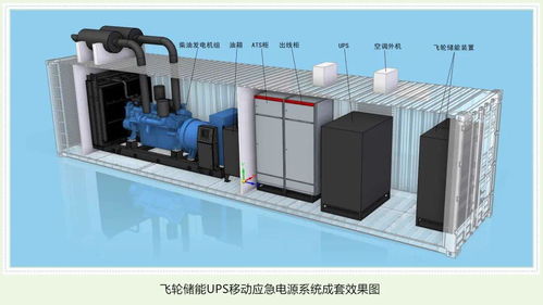 能源重工與燃機公司聯(lián)合研制首臺高效能動態(tài)UPS電源系統(tǒng)成功 引領新興能源技術(shù)研發(fā)新突破